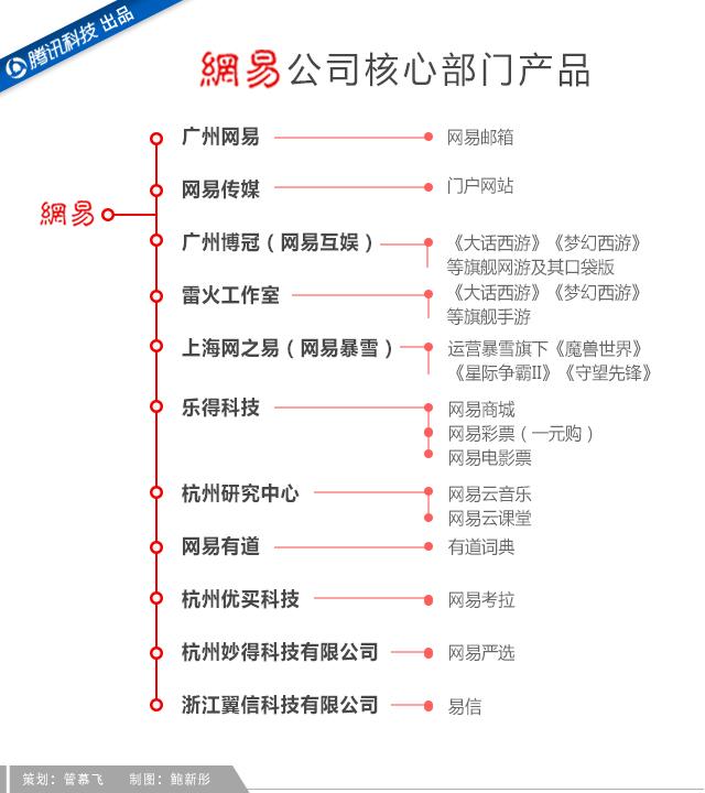 吝嗇、保守、任性如丁磊，為何做成了網(wǎng)易游戲？