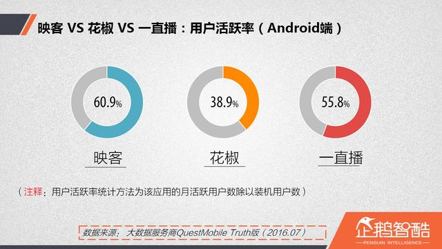 直播廝殺進(jìn)入社交時(shí)代：微博沖鋒，微信冷靜|企鵝智酷