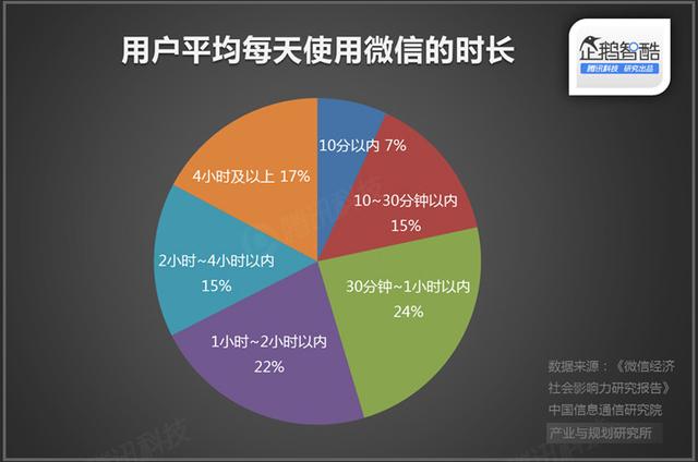 直播廝殺進(jìn)入社交時(shí)代：微博沖鋒，微信冷靜|企鵝智酷