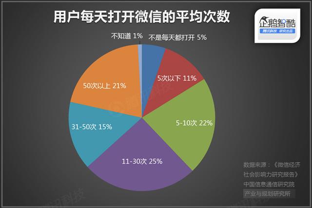 直播廝殺進(jìn)入社交時(shí)代：微博沖鋒，微信冷靜|企鵝智酷
