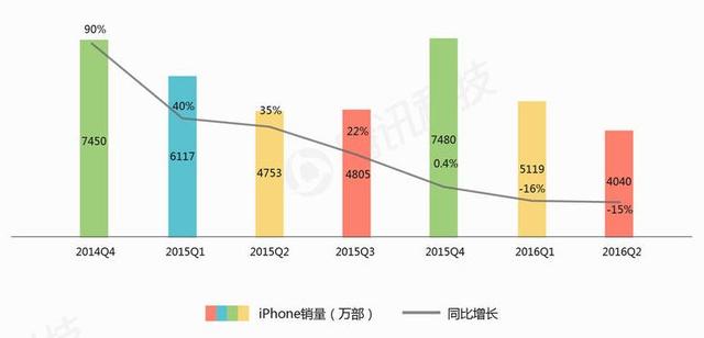 執(zhí)掌蘋果5年，庫(kù)克從喬布斯陰影中走出了嗎？